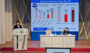 Павлодар облысында ұрпақ тәрбиесі мәселесі талқыланды