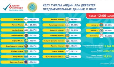 Референдум: Павлодар облысында таңдау жасағандардың тізімі жаңартылды