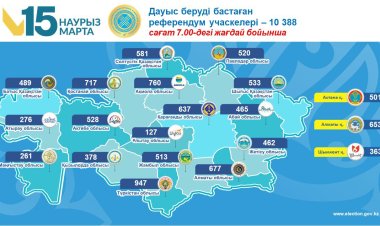 Центральная комиссия референдума озвучила основные цифры по работе участков голосования